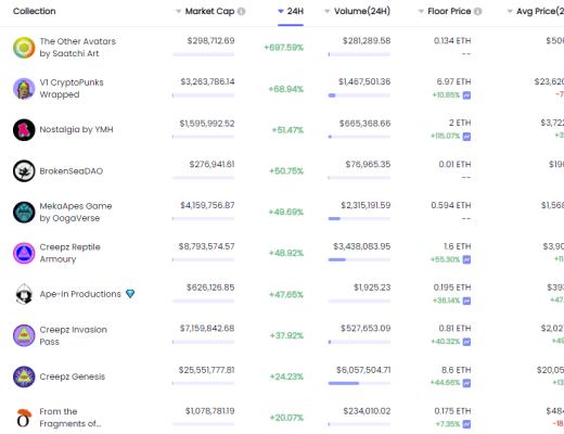 
      金色web3.0日报 | 披头士乐队纪念品将作为 NFT 出售