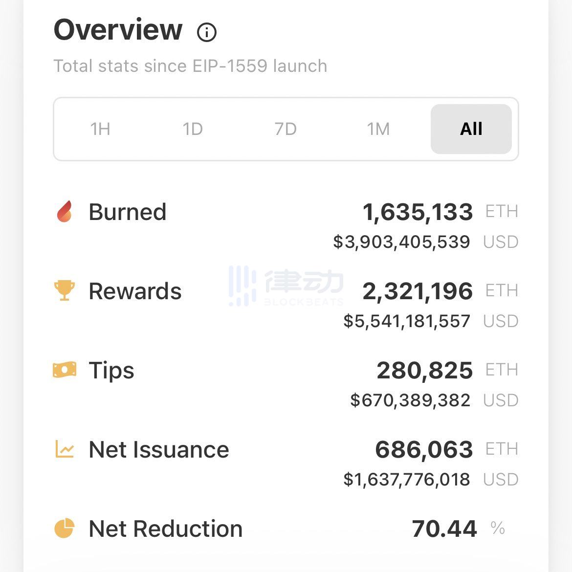 
      加密行业的基本面变差了吗？听从业者给你答案