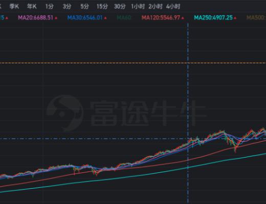 
      17年牛市也加息 这次会不同吗？
加密市场本身的微妙变化
