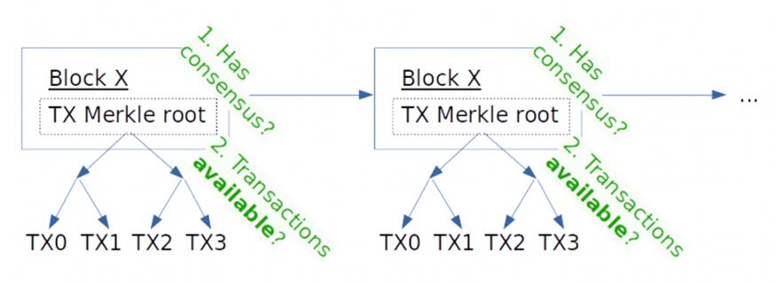 
      金色观察 | 专注于数据可用层 一文读懂新公链CelestiaQuantum Gravity Bridge