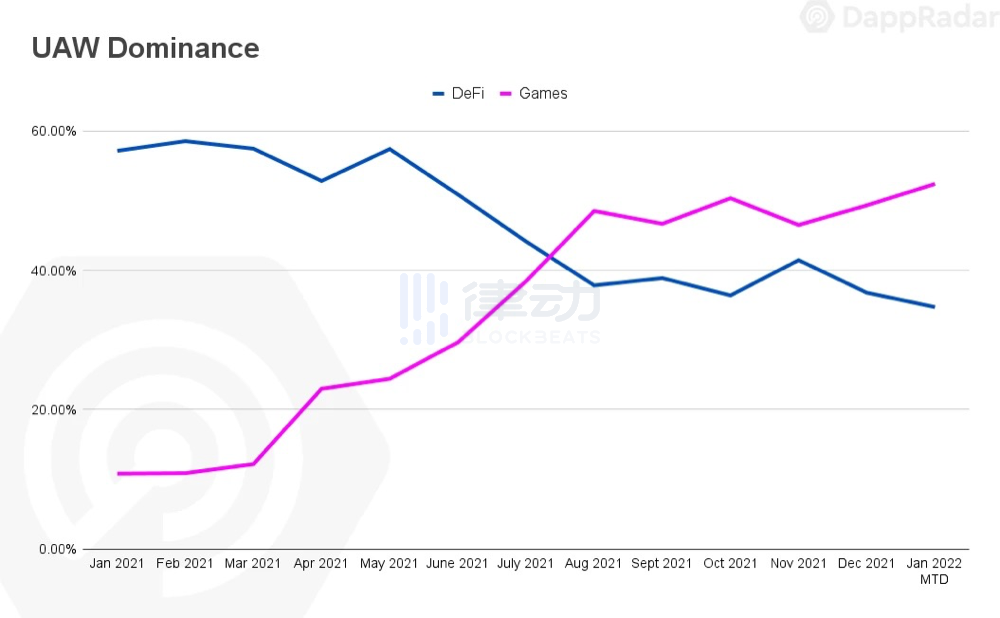 拥有最全日漫IP的链游平台Abeats Game 能否重铸GameFi荣光