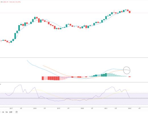 
      金色趋势丨ETH有望迎来一波中期趋势行情？