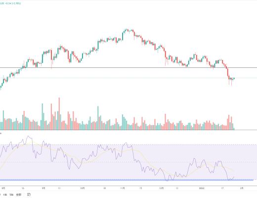 
      金色趋势丨DOT中期有望再次回抽标准平衡线？