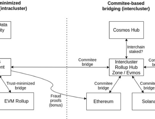
      金色观察 | 专注于数据可用层 一文读懂新公链CelestiaQuantum Gravity Bridge