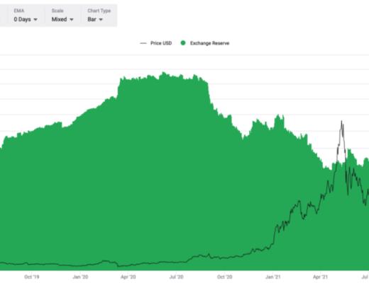 
      17年牛市也加息 这次会不同吗？
加密市场本身的微妙变化

