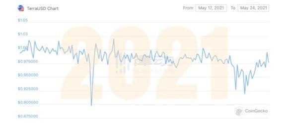
      加密行业的基本面变差了吗？听从业者给你答案