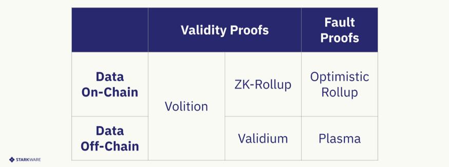 
      金色观察 | 专注于数据可用层 一文读懂新公链CelestiaQuantum Gravity Bridge