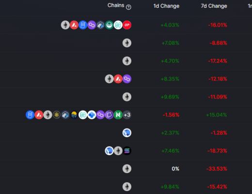 
      金色web3.0日报 | 披头士乐队纪念品将作为 NFT 出售