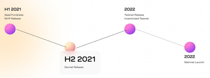 
      金色观察 | 专注于数据可用层 一文读懂新公链CelestiaQuantum Gravity Bridge