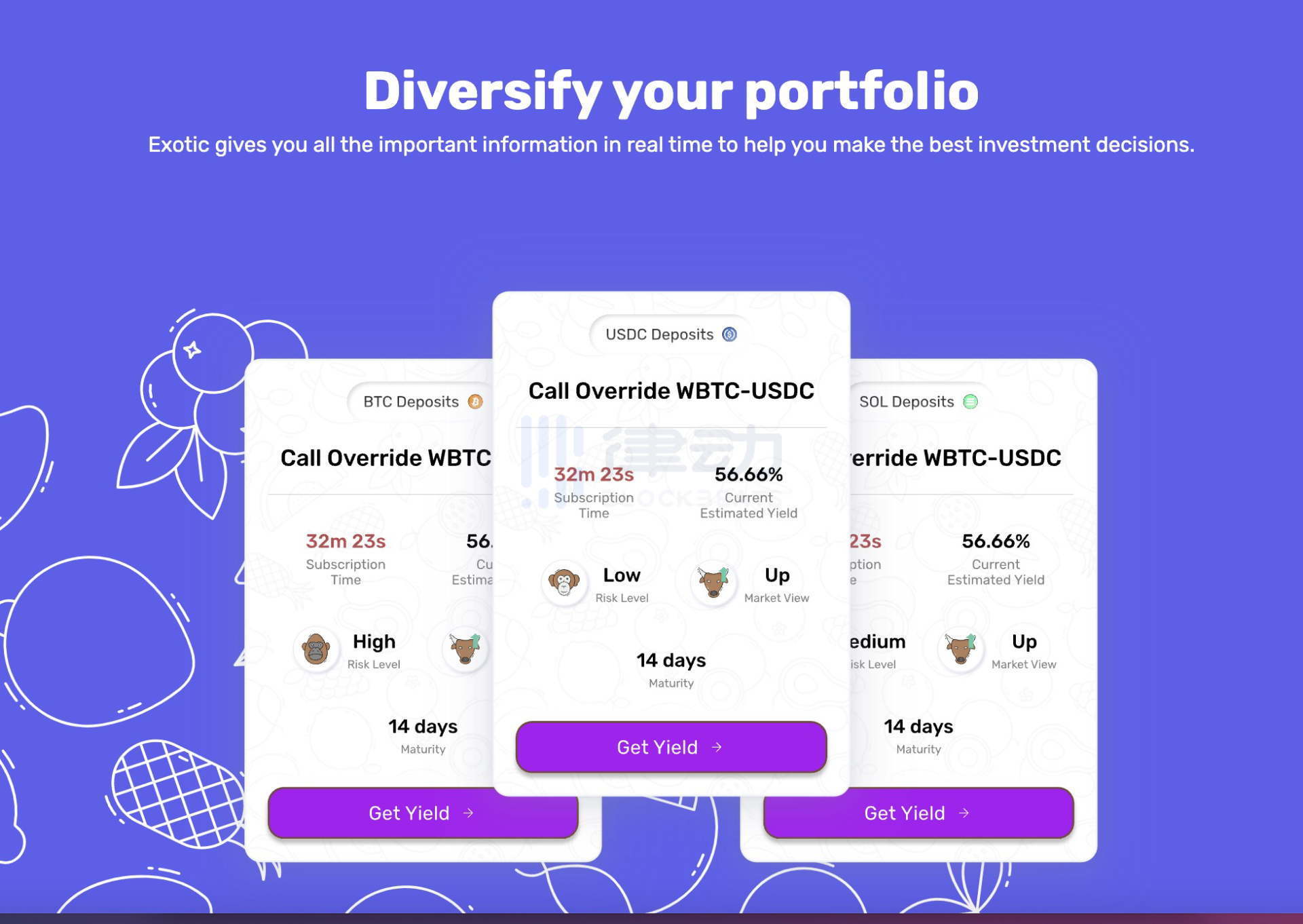 
      Exotic：灵活的去中心化结构性产品