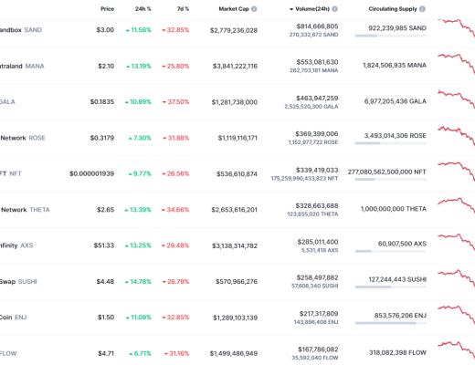 
      金色web3.0日报 | 披头士乐队纪念品将作为 NFT 出售