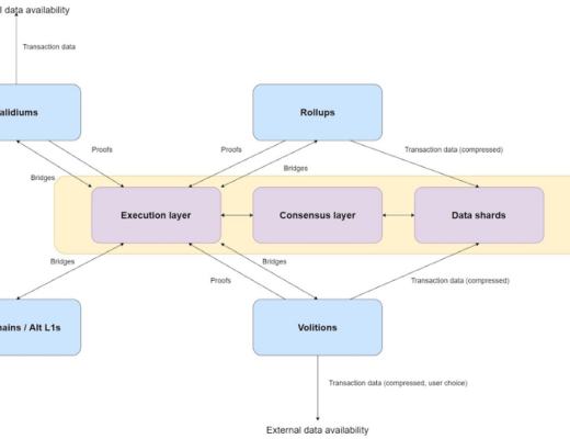 
      金色观察 | 专注于数据可用层 一文读懂新公链CelestiaQuantum Gravity Bridge