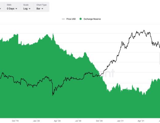 
      17年牛市也加息 这次会不同吗？
加密市场本身的微妙变化
