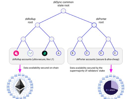 
      金色观察 | 专注于数据可用层 一文读懂新公链CelestiaQuantum Gravity Bridge