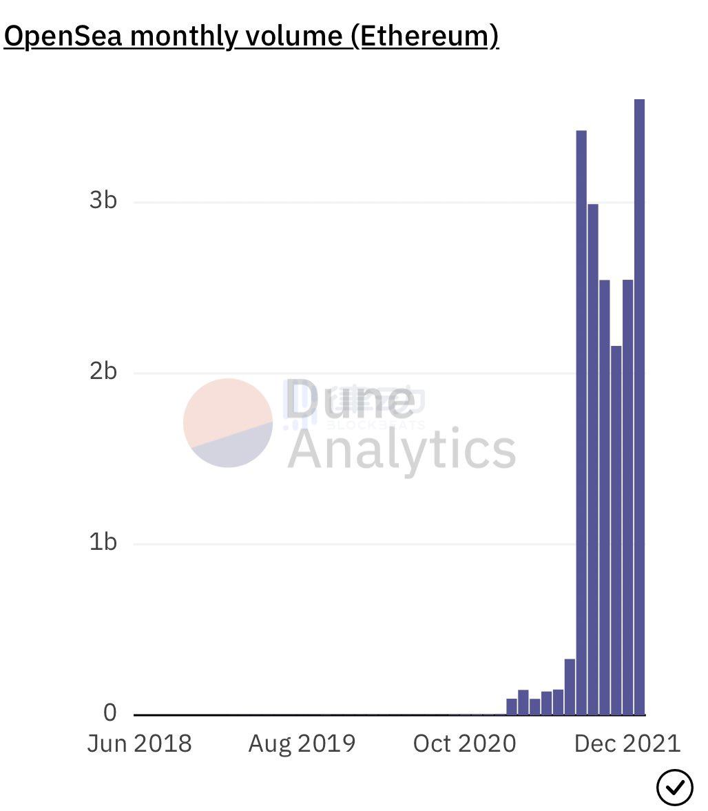 
      加密行业的基本面变差了吗？听从业者给你答案