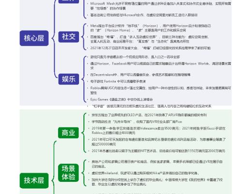 复旦大学联合发布《元宇宙报告(2021-2022)》