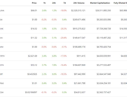 
      金色Web3.0日报 | Cryptopunks系列 NFT 24小时交易量增幅超650%