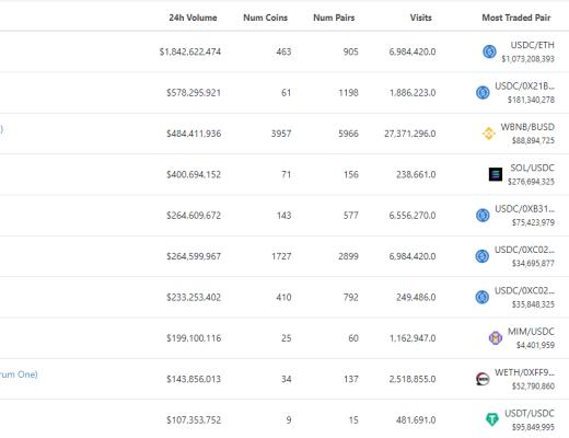 
      金色Web3.0日报 | Cryptopunks系列 NFT 24小时交易量增幅超650%