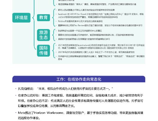 复旦大学联合发布《元宇宙报告(2021-2022)》