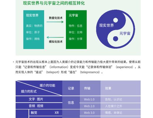 复旦大学联合发布《元宇宙报告(2021-2022)》