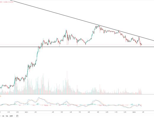 
      金色趋势丨ADA注意标准平衡线支撑