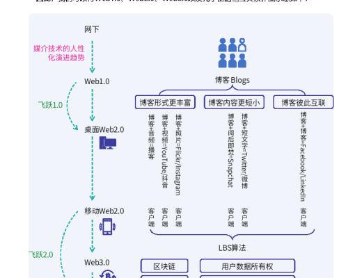 复旦大学联合发布《元宇宙报告(2021-2022)》