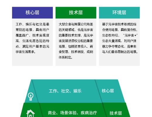 复旦大学联合发布《元宇宙报告(2021-2022)》