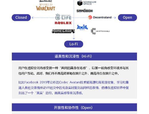 复旦大学联合发布《元宇宙报告(2021-2022)》