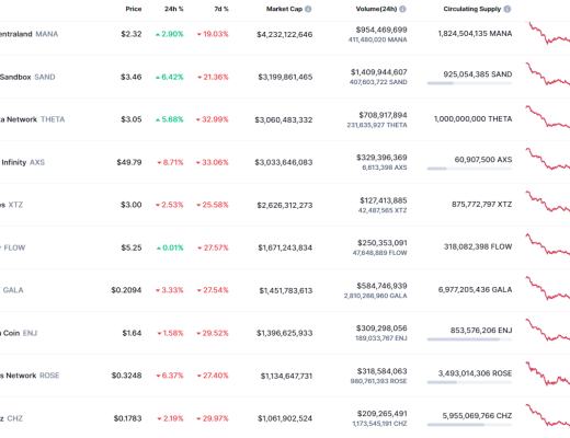 
      金色web3.0日报 | Reddit或将推出NFT头像功能