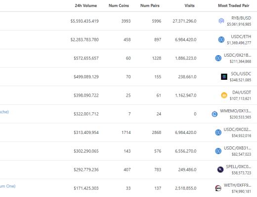 
      金色web3.0日报 | Reddit或将推出NFT头像功能