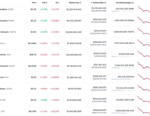 
      金色web3.0日报 | Reddit或将推出NFT头像功能