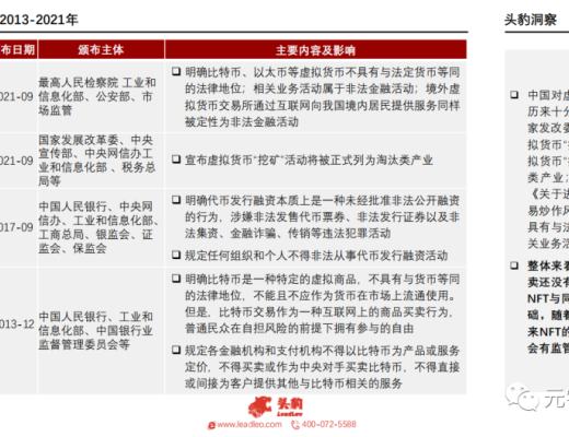 2021年中国NFT平台研究报告