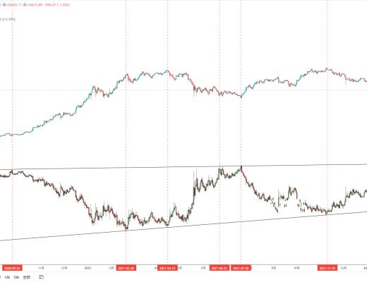 金色趋势丨现阶段对于BTC是机会还是风险?