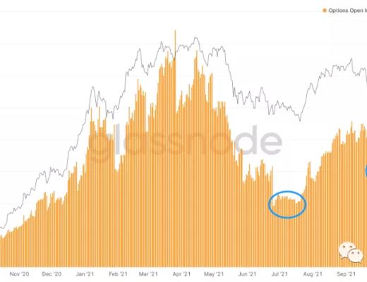 
      2022年第一季度市场行情判断