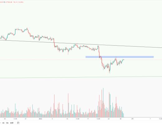 
      金色趋势丨BTC短线谨防冲高回落