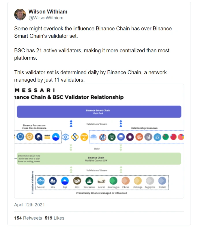 
      Bankless：DeFi正在吞噬世界 但用户并不饿