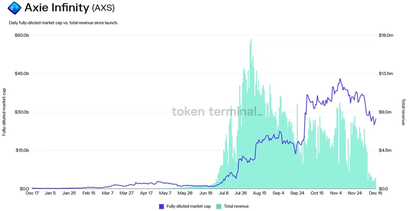 
      Bankless：DeFi正在吞噬世界 但用户并不饿