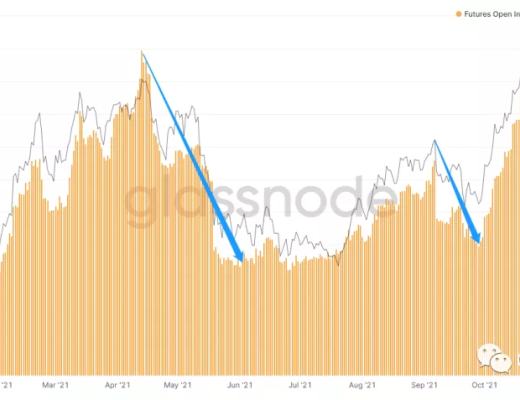 
      2022年第一季度市场行情判断