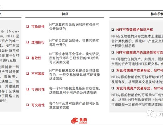 2021年中国NFT平台研究报告