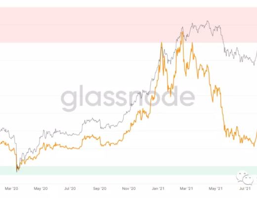 
      2022年第一季度市场行情判断