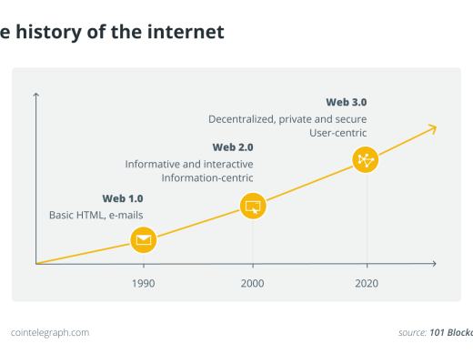 
      观点：Web3创新正在用中间件协议取代中间商