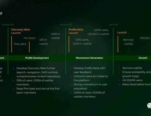 Web 3 如何重塑传统工作模式?市场Aleksi LoytynojaJoni KarrasWeb 3 如何重塑传统工作模式?
