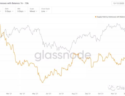 
      2022年第一季度市场行情判断