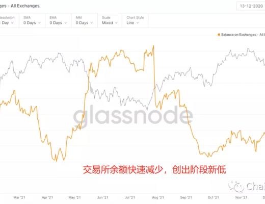 
      2022年第一季度市场行情判断