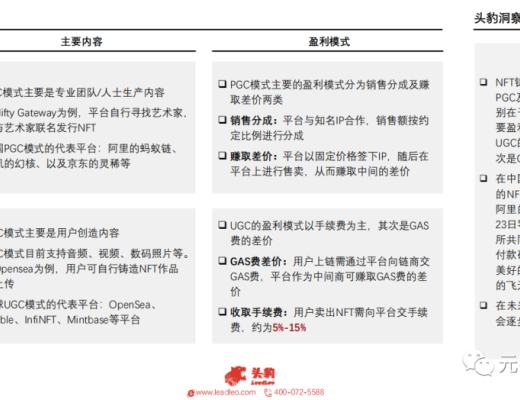 2021年中国NFT平台研究报告