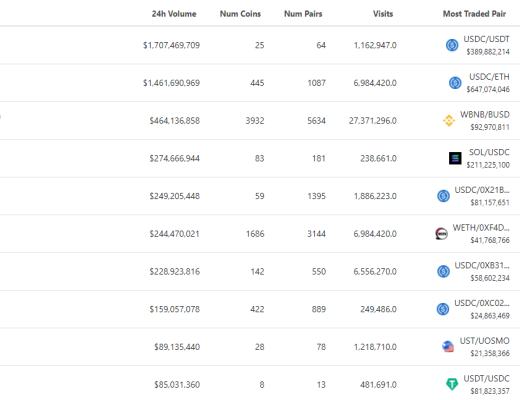 
      金色Web3.0周报 | BAYC地板价达100 ETH 创历史新高