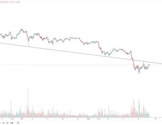 
      金色趋势丨ETH短线不要追涨
