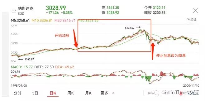 
      2022年第一季度市场行情判断