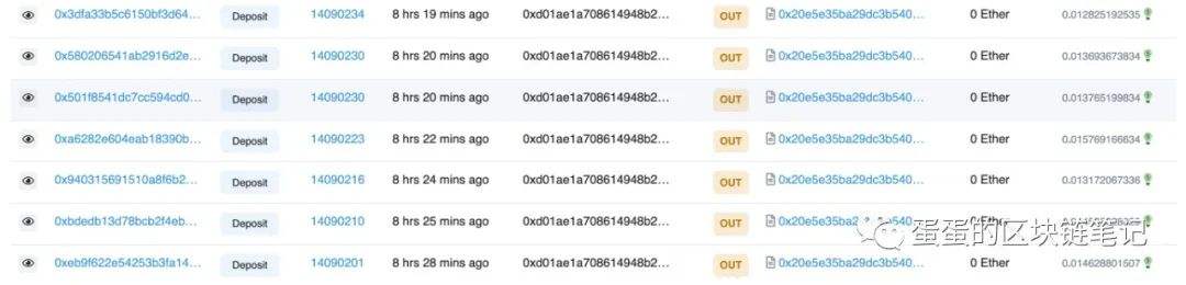 
      藏在EOA地址里的魔法：Qubit Finance 被黑分析