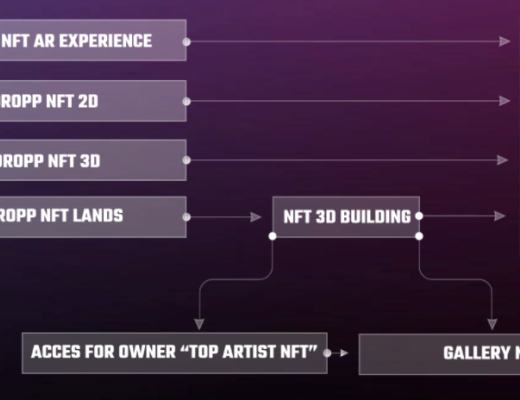 金色观察|一文读懂Solana元宇宙项目Dropp:基于地理位置铸造NFT